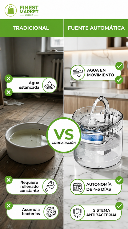 Dispensador de Agua para Mascotas